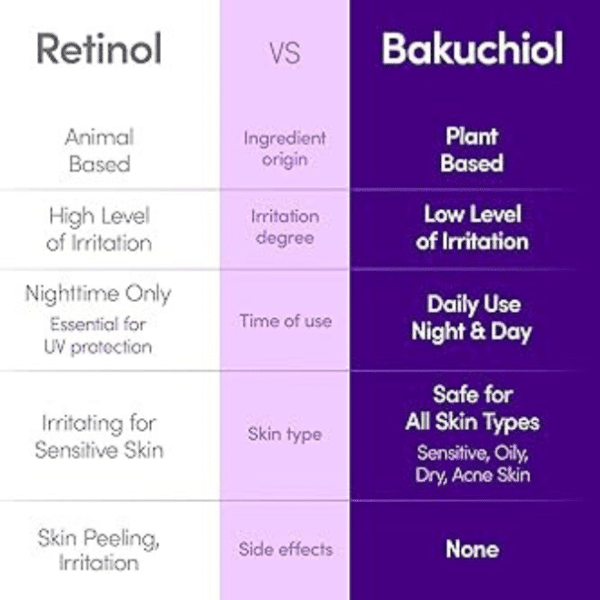 EQQUALBERRY Bakuchiol Plumping Serum - Αντιγηραντικός ορός με μπουκαχιόλη